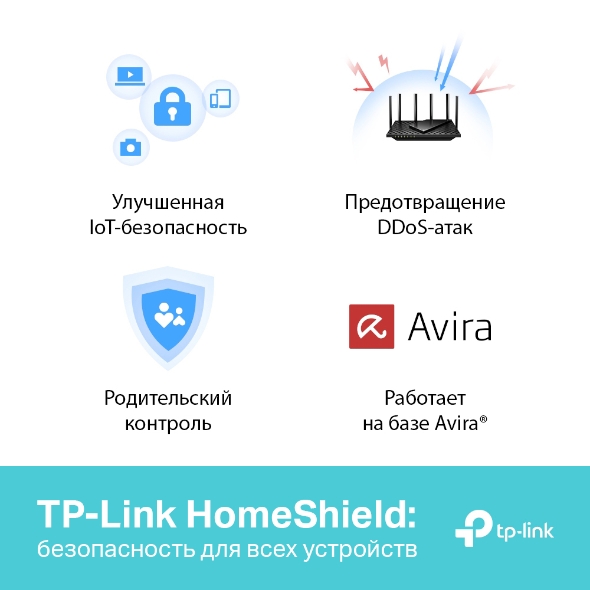 Двухдиапазонный гигабитный Wi&#8209;Fi роутер AX5400  11