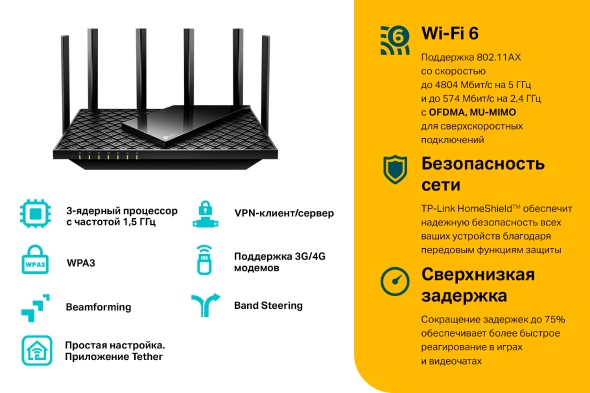 Двухдиапазонный гигабитный Wi‑Fi роутер AX5400  5