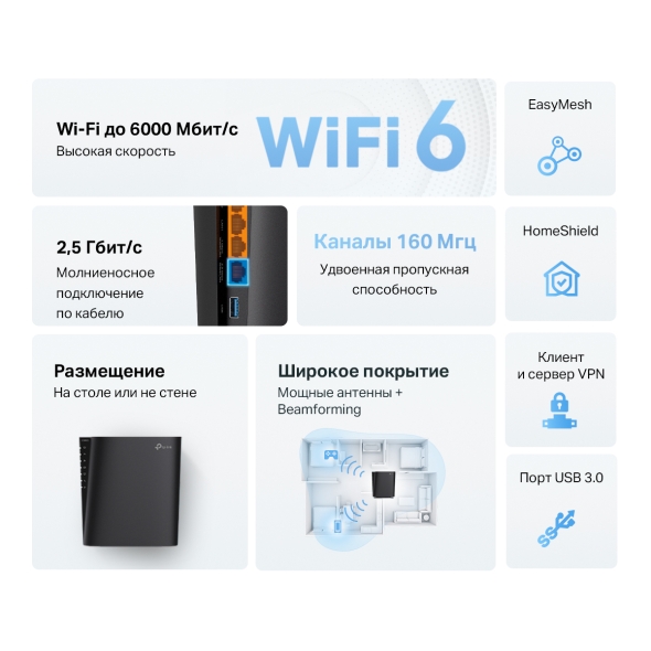 Двухдиапазонный роутер Wi&#8209;Fi AX6000 с&nbsp;портом WAN/LAN 2,5 Гбит/с и&nbsp;поддержкой Mesh 5