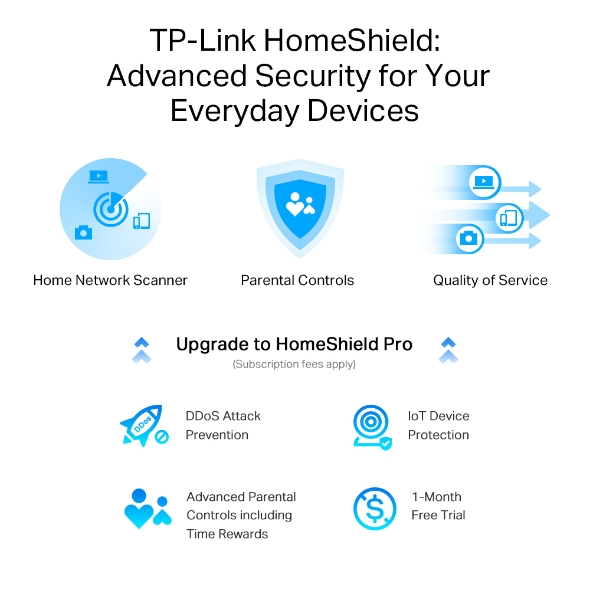 AX6000 8-Stream Wi-Fi 6 Router with 2.5G Port 6