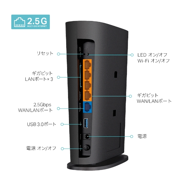 AX6000 8ストリーム Wi-Fi 6ルーター 3