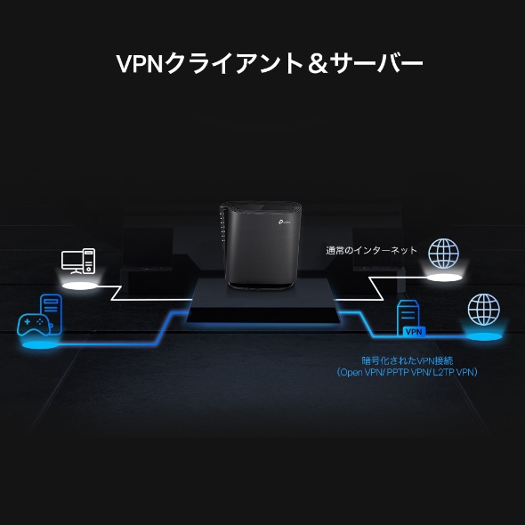 AX6000 8ストリームWi-Fi 6ルーター 5