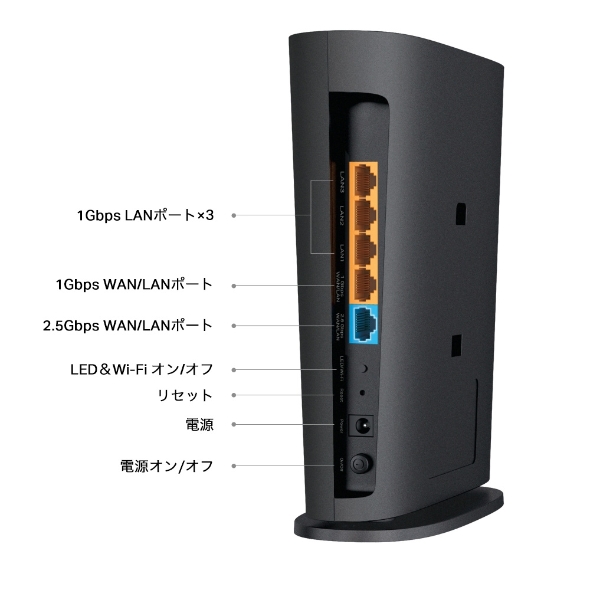 AXE5400 トライバンド マルチギガビット<br>Wi-Fi 6Eルーター