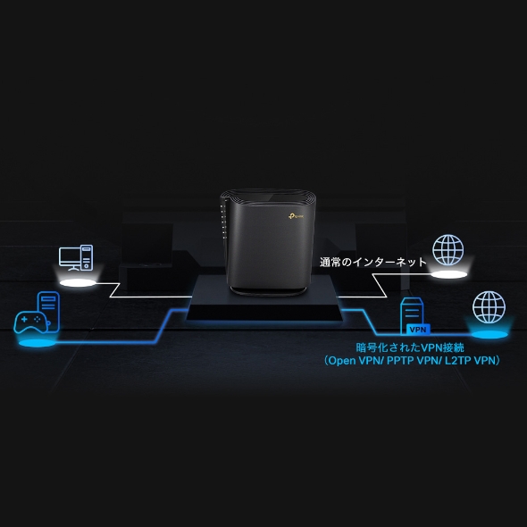 AXE5400 トライバンド マルチギガビットWi-Fi 6Eルーター 5