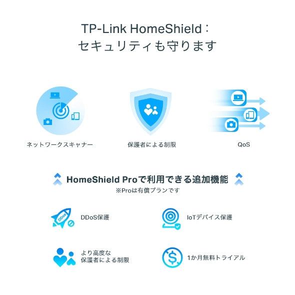 AXE5400 トライバンド マルチギガビットWi-Fi 6Eルーター 6