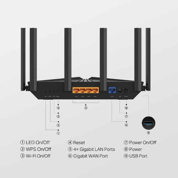 TP-Link Smart WiFi 6 Router (Archer AX10) – 802.11ax Router, 4 Gigabit LAN  Ports, Dual Band AX Router,Beamforming,OFDMA, MU-MIMO, Parental Controls