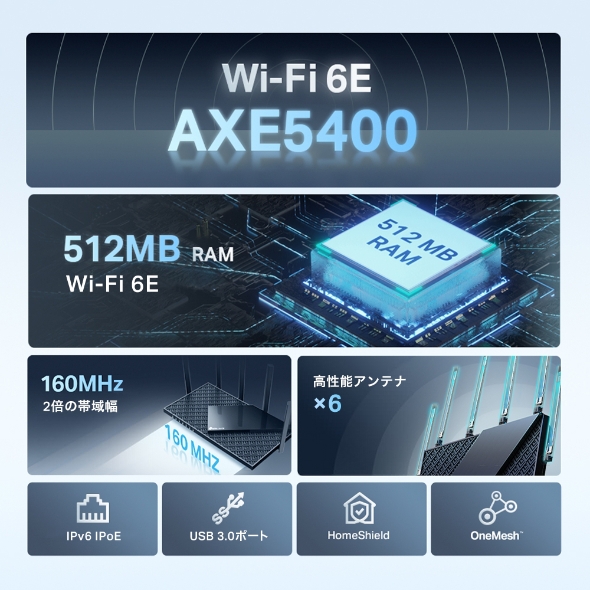 AXE5400 トライバンド ギガビット Wi-Fi 6Eルーター 5