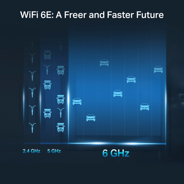 AXE5400 Tri-Band Gigabit Wi-Fi 6E Router 5