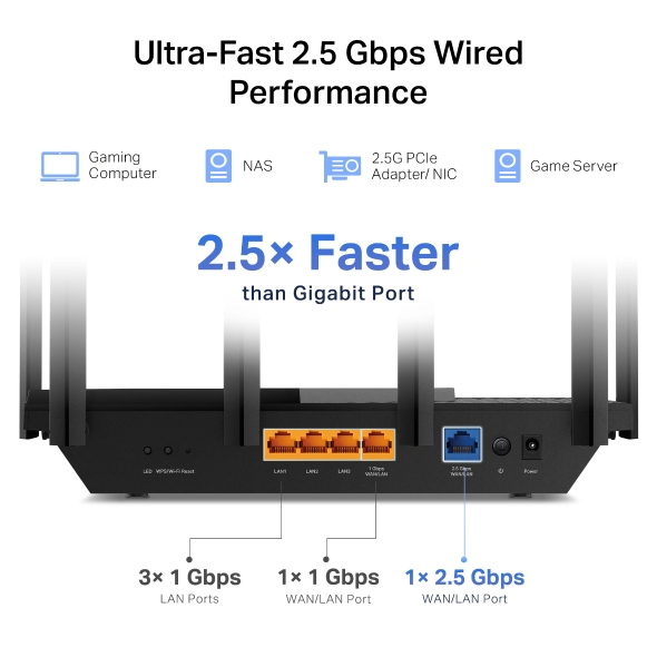 AXE5400 Tri-Band Gigabit Wi-Fi 6E Router 7