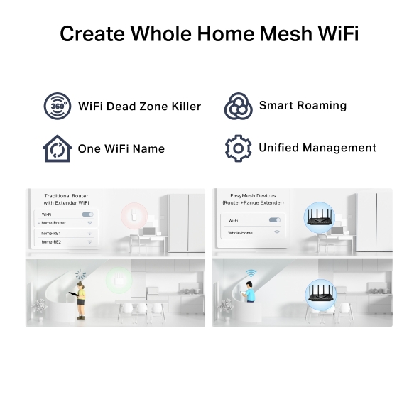 AXE5400 Tri-Band Gigabit Wi-Fi 6E Router 10