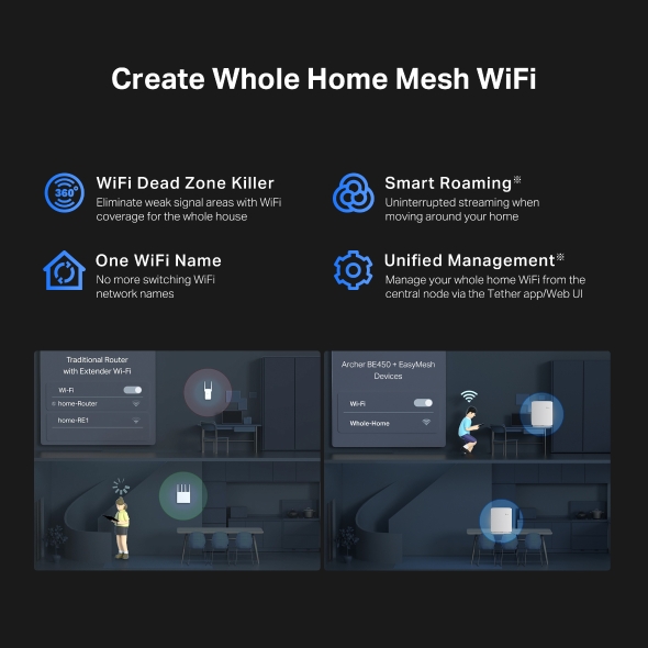 Router Wi-Fi 7 Dual-Band BE7200 10
