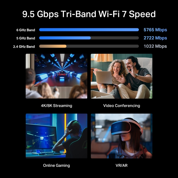 BE9500 Tri-Band Wi-Fi 7 Router 5
