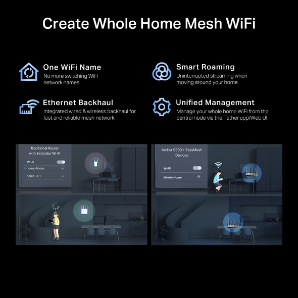 BE9500 Tri-Band Wi-Fi 7 Router 9