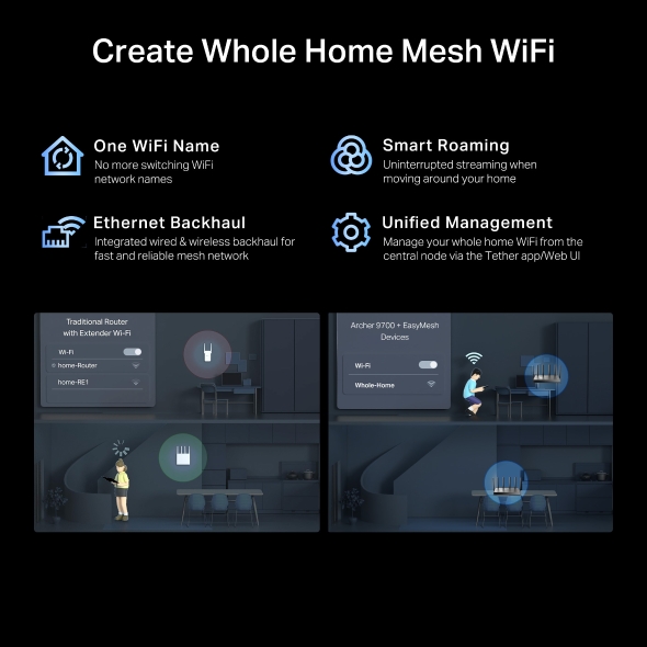 BE9700 三頻 Wi-Fi 7 路由器 10