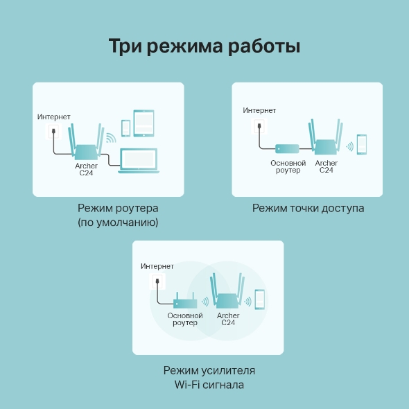 Двухдиапазонный Wi‑Fi роутер AC750 8
