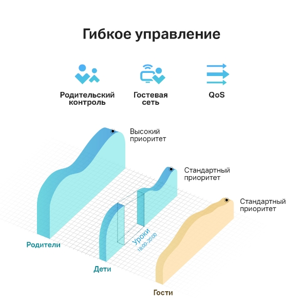 Двухдиапазонный Wi‑Fi роутер AC750 9
