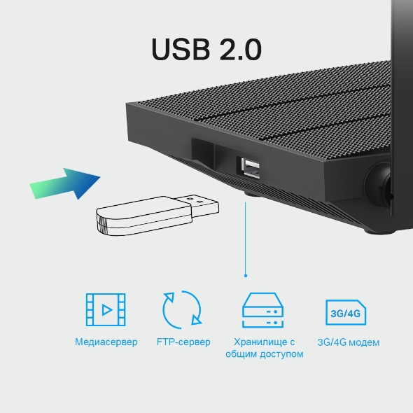Двухдиапазонный гигабитный роутер Wi‑Fi AC1200 с поддержкой MU-MIMO 8