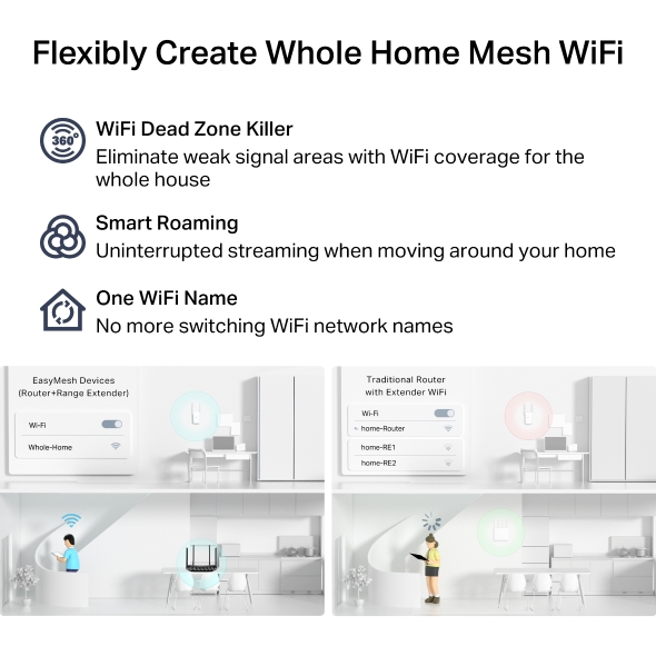 AC1200 Wireless MU-MIMO Gigabit Router 7