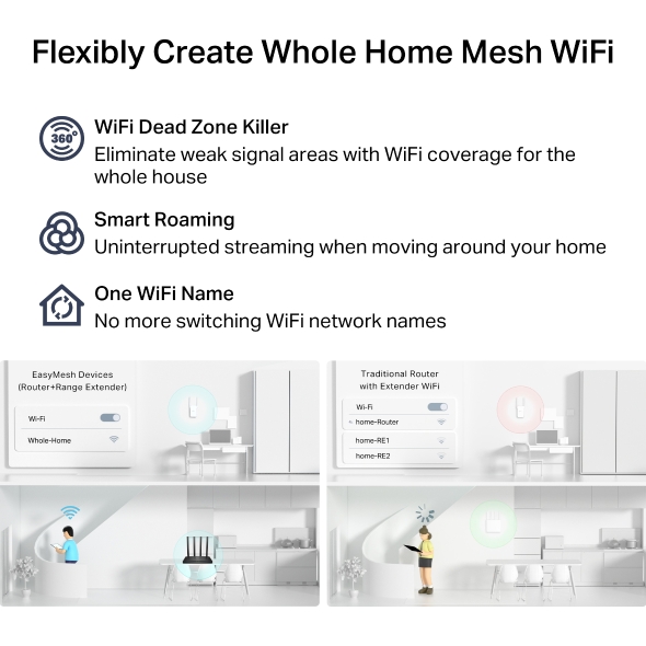AC1200 Wireless MU-MIMO Gigabit Router 6