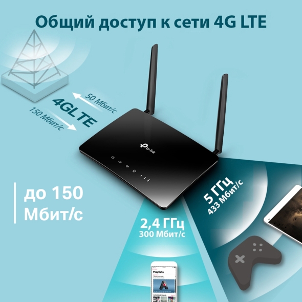 Двухдиапазонный роутер Wi‑Fi AC750 с поддержкой 4G LTE 7