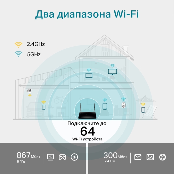 Двухдиапазонный гигабитный роутер Wi‑Fi AC1200 с поддержкой 4G+ категории 6 6