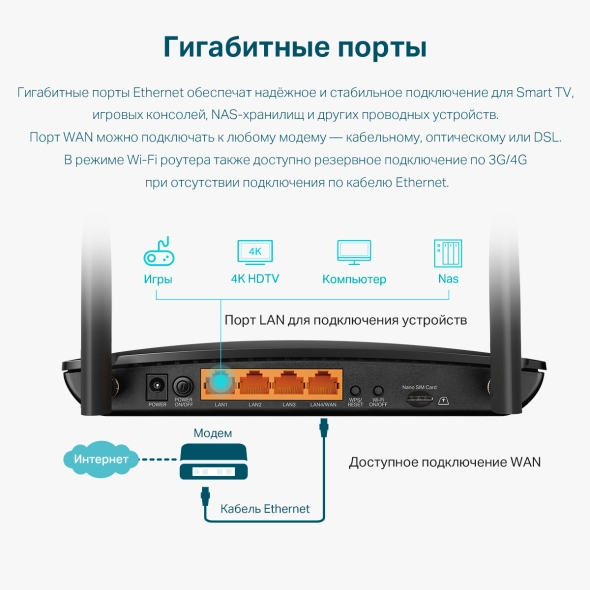 Двухдиапазонный гигабитный роутер Wi‑Fi AC1200 с поддержкой 4G+ категории 6 8