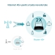 Router 4G+ Cat6 Wireless Dual Band AC1200 7