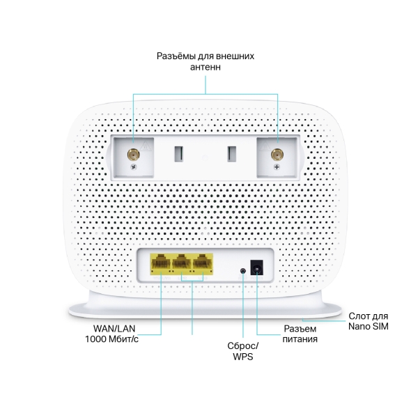 Двухдиапазонный гигабитный роутер Wi‑Fi AC1200 с поддержкой 4G+ категории 6