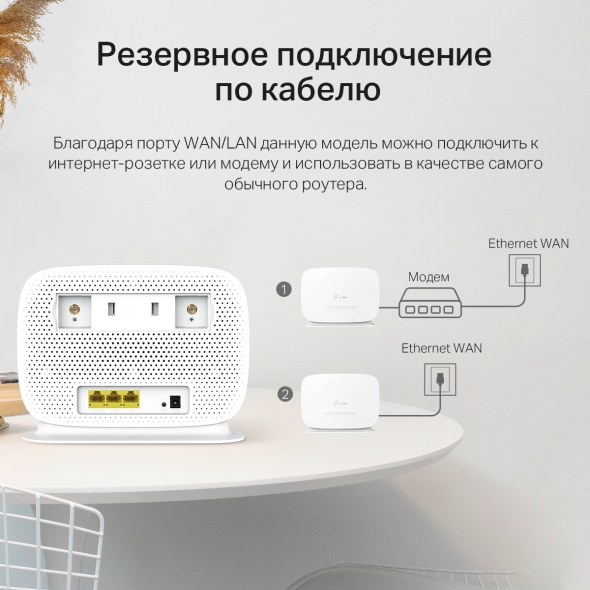 Двухдиапазонный гигабитный роутер Wi‑Fi AC1200 с поддержкой 4G+ категории 6 9