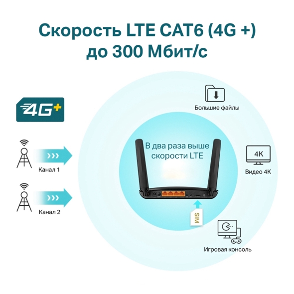 AC1200 Двухдиапазонный гигабитный 4G+ Cat6 Wi‑Fi роутер 7