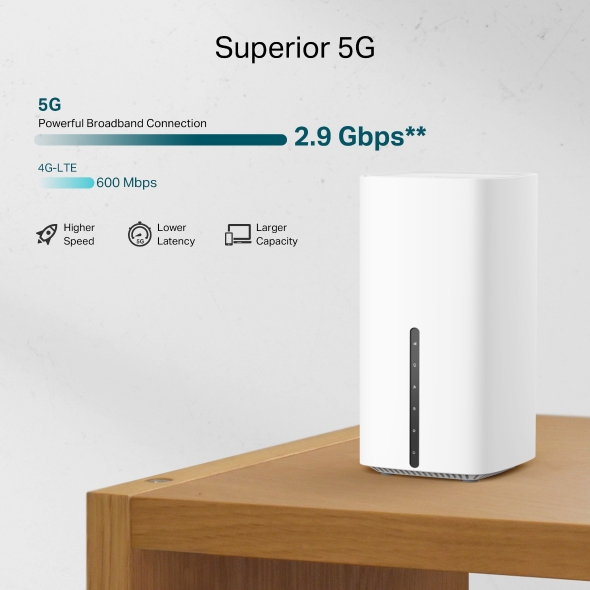 5G AX1500 Wireless Dual-Band Gigabit Router 5