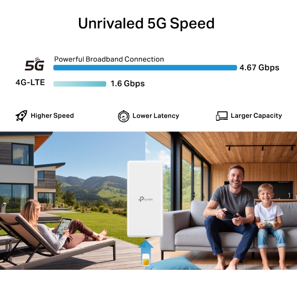 5G AX3000 Wi-Fi 6 Outdoor-Router 8