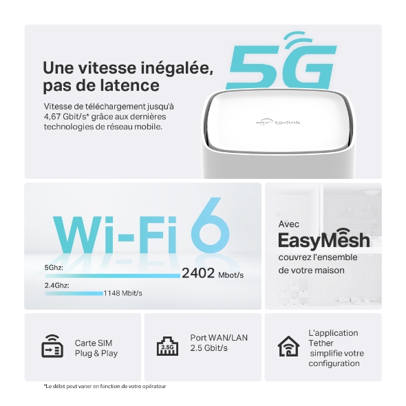Routeur 5G WiFi 6 AX3600 bi-bande 2,5 Go 4