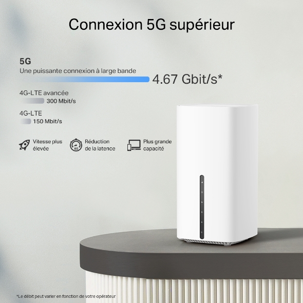 Routeur 5G WiFi 6 AX3600 bi-bande 2,5 Go 5