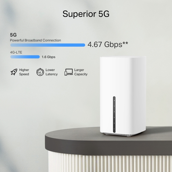 5G AX3600 Wireless Dual-Band 2.5 Gig Router 5