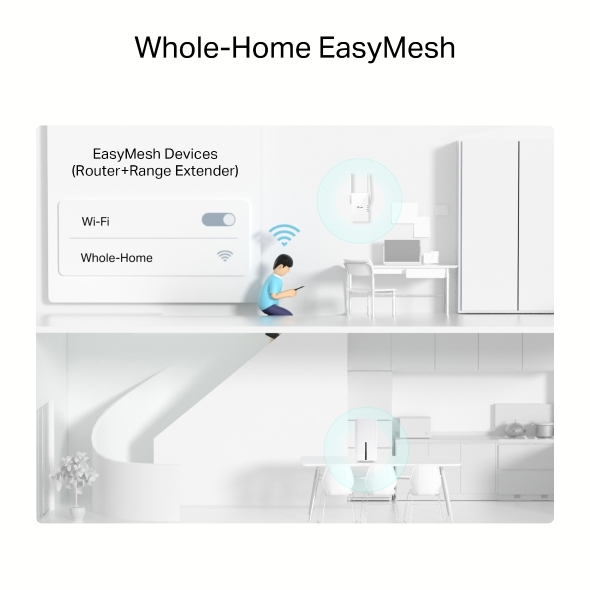 5G AX3600 Wireless Dual-Band 2.5 Gig Router 6