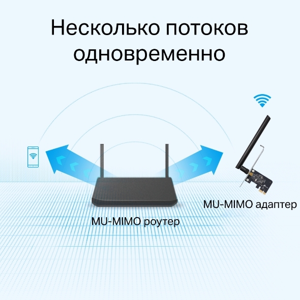 Двухдиапазонный адаптер PCI Express с поддержкой Wi‑Fi AC600 7