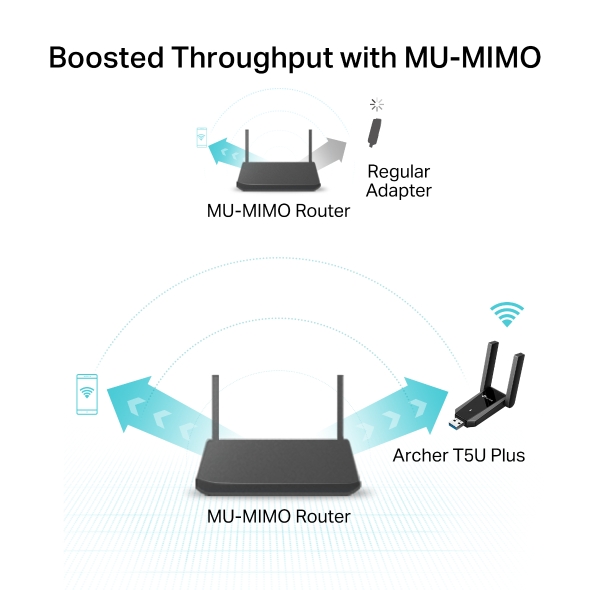 USB Wi-Fi AC1300 Hai Ăng-ten Độ Lợi Cao 9