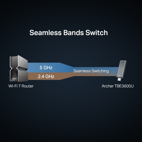 BE3600 Dual Band Wi-Fi 7 Wireless USB Adapter 4