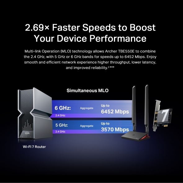 BE9300 Wi-Fi 7 Bluetooth 5.4 PCIe Adapter 6
