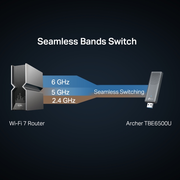 BE6500 Tri-Band Wi-Fi 7 Wireless USB Adapter 4
