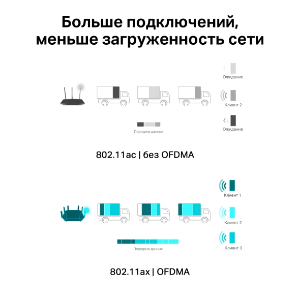 Двухдиапазонный адаптер PCI Express с поддержкой Wi-Fi AX1800 и Bluetooth 5.2 8