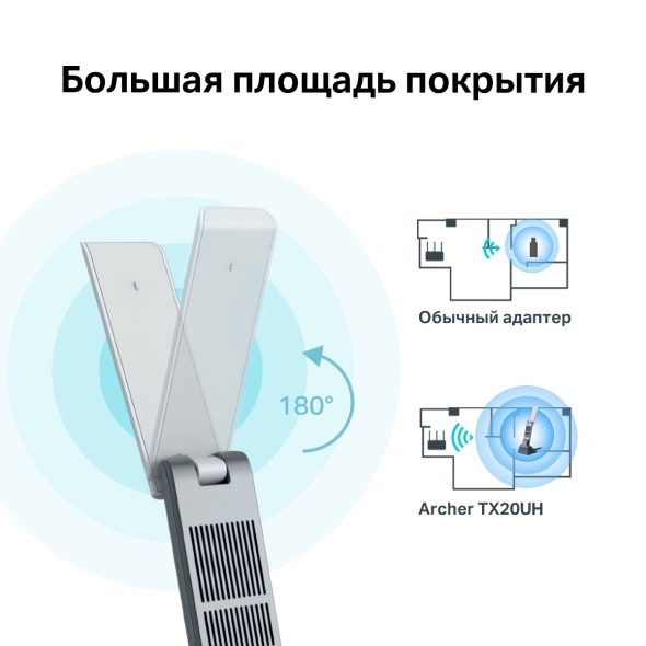 USB‑адаптер высокого усиления с поддержкой Wi‑Fi AX1800 6