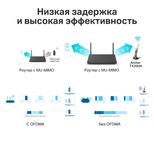 USB‑адаптер высокого усиления с поддержкой Wi‑Fi AX1800 8