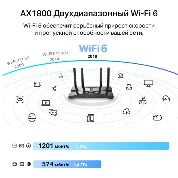 Двухдиапазонный USB‑адаптер высокого усиления с поддержкой Wi-Fi AX1800 и двумя антеннами 5