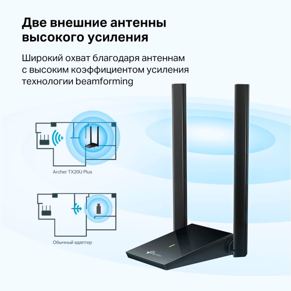 Двухдиапазонный USB‑адаптер высокого усиления с поддержкой Wi-Fi AX1800 и двумя антеннами 6