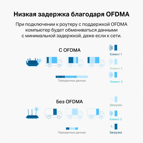 Двухдиапазонный USB‑адаптер высокого усиления с поддержкой Wi-Fi AX1800 и двумя антеннами 9