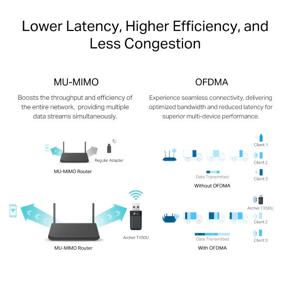 AX3000 Dual Band Wi-Fi 6 Wireless USB Adapter 8