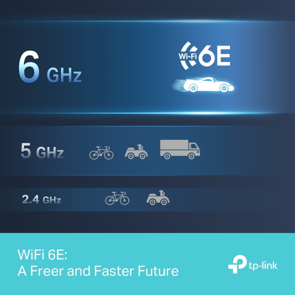 Scheda di rete Wi-Fi 6E Tri-Band AXE3000 con adattatore USB 5