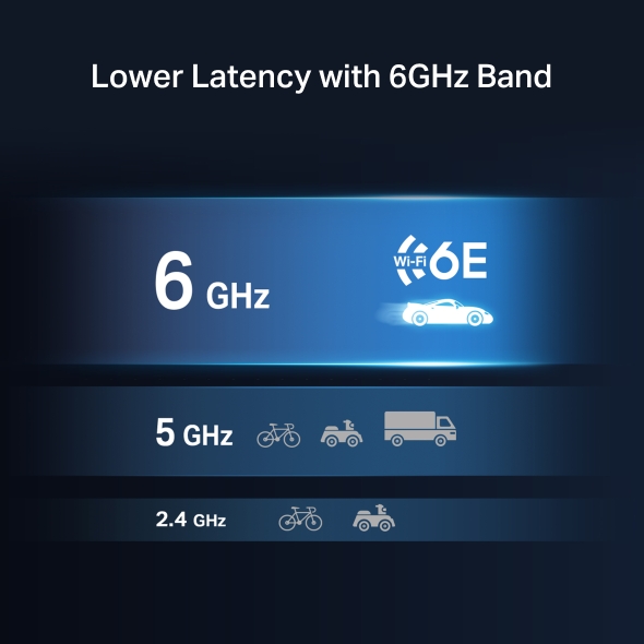  AXE5400 Wi-Fi 6E High Gain Wireless USB Adapter 6